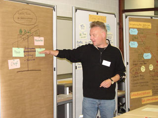 Präsentation der Gruppenergebnisse