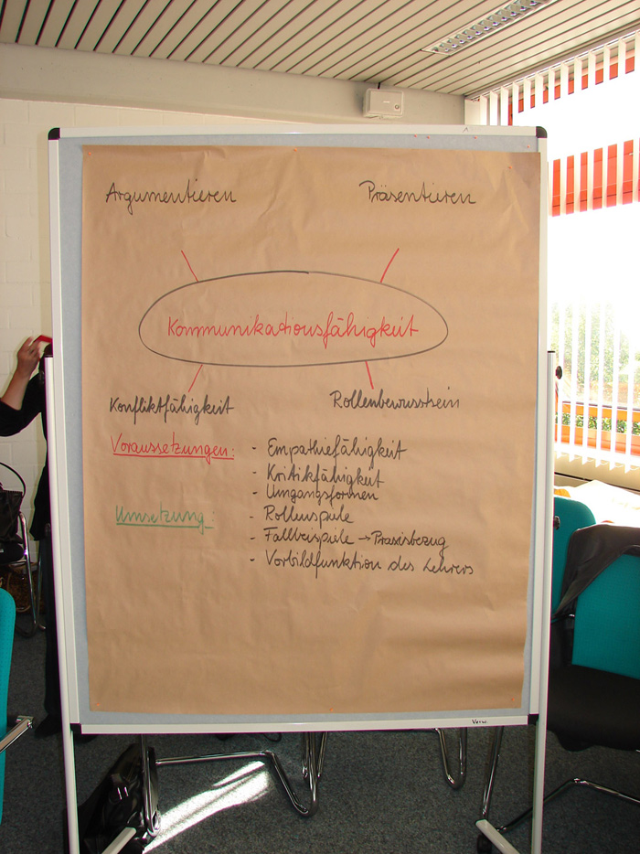 Moderationswand zu Kompetenzen