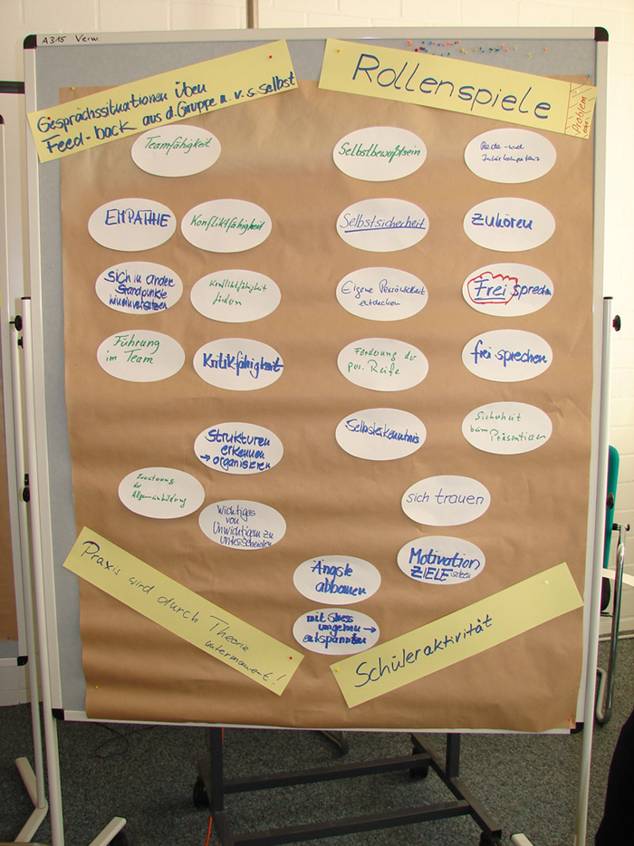 Moderationswand zu Kompetenzen