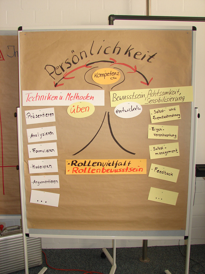 Moderationswand zu Kompetenzen