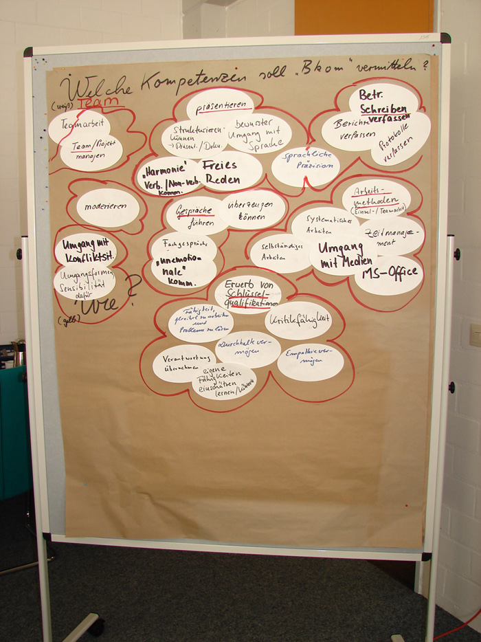 Moderationswand zu Kompetenzen