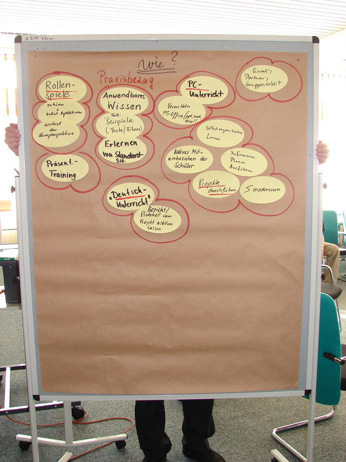 Moderationswand zu Kompetenzen