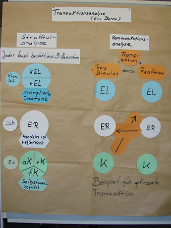 Jutta Aselmann und Dr. Landwehr