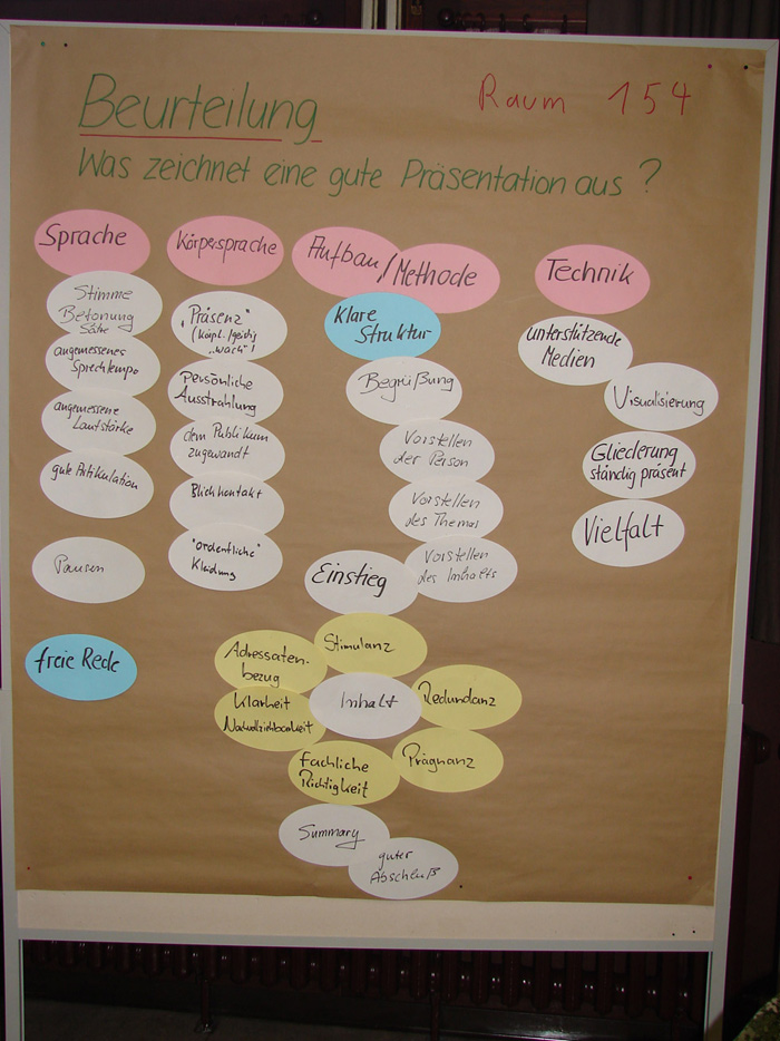 Moderationswand zu Präsentieren