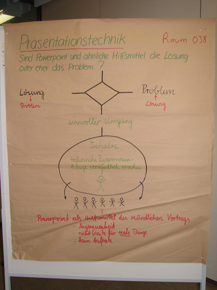 Moderationswand zu Präsentieren