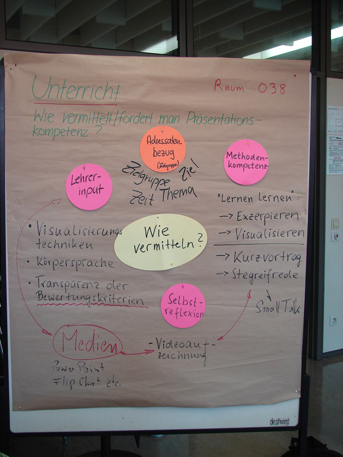 Moderationswand zu Präsentieren