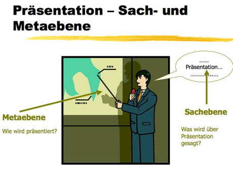 Powerpointpräsentation