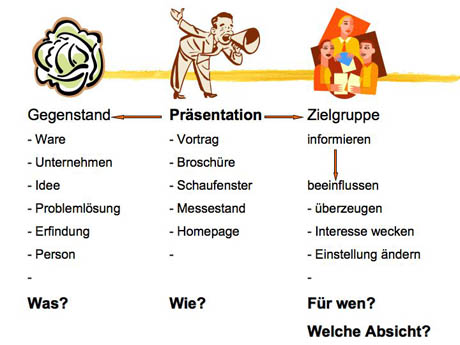 Powerpointpräsentation