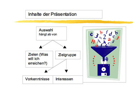 Powerpointpräsentation