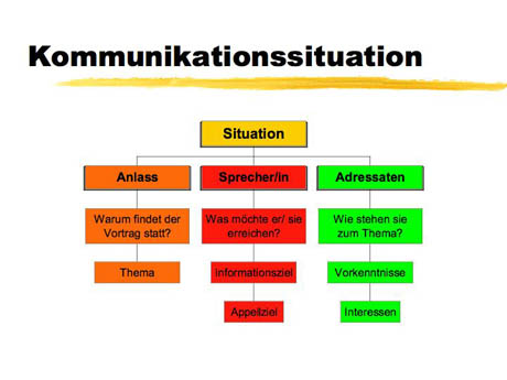 Powerpointpräsentation