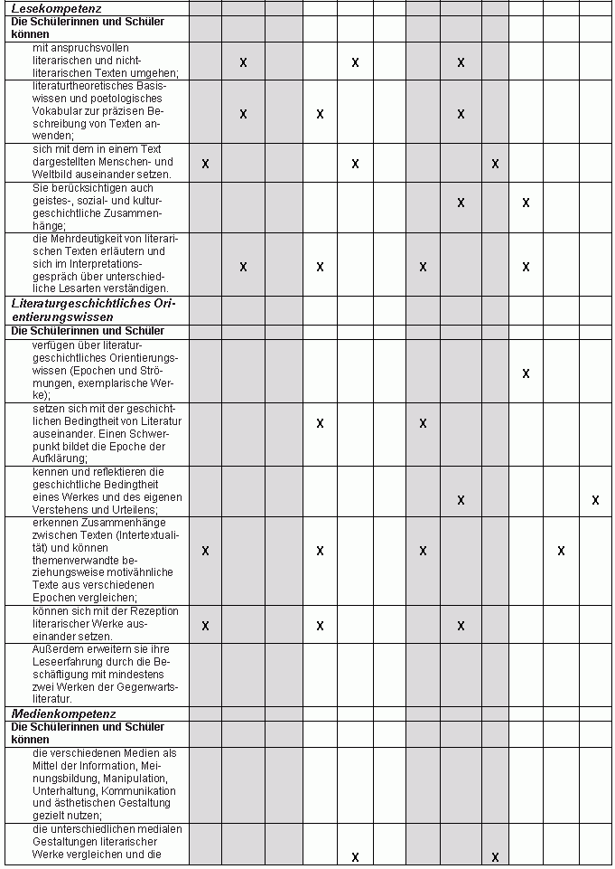 Bildungsplan/Jahresplan  S. 3
