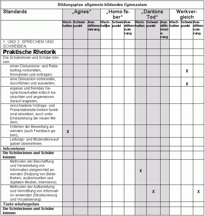 Bildungsplan/Jahresplan S. 1
