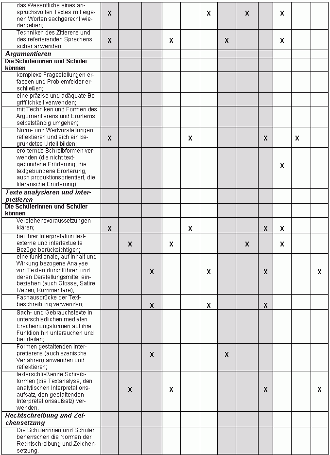 Bildungsplan/Jahresplan S. 2