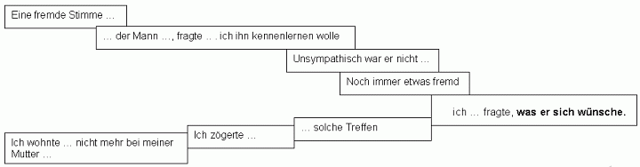 Entwicklung der Beziehung