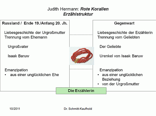 Rote Korallen Erzählstruktur 