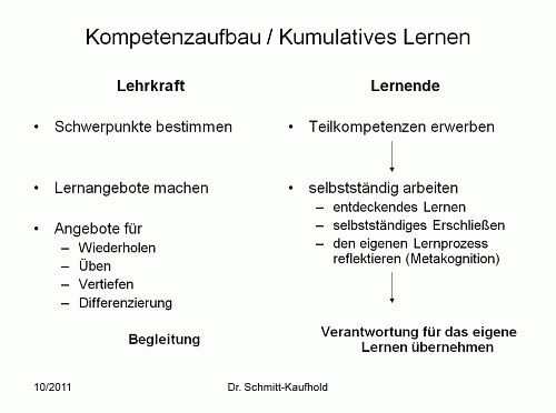 kumulatives Lernen
