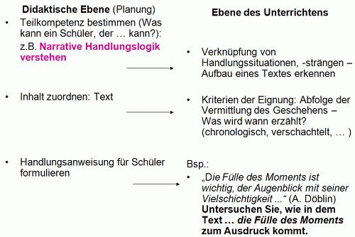 Aufgabe von Lehrenden 