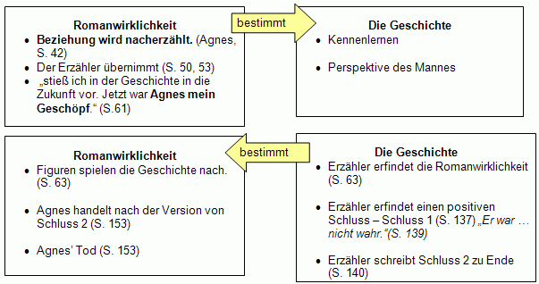 Wirklichkeit und Geschichte