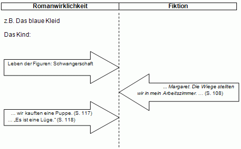 Wirklichkeit und Fiktion