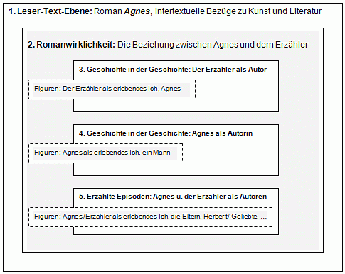 Wechselwirkung von Romanwirklichkeit und Fiktion