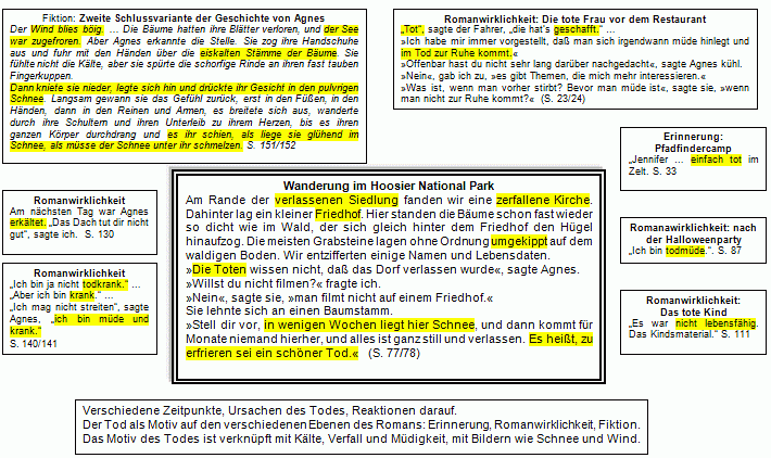 Motive und ihre Vernetzung