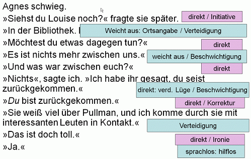 Folie 7: Figuren und Beziehungen - Dialoganalyse