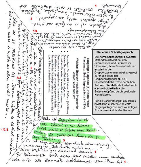 Placemat mit Lösungen