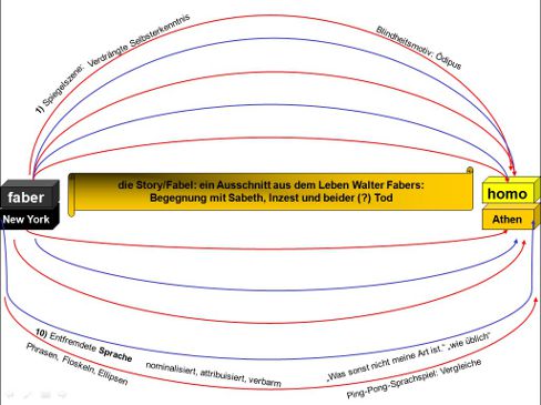 Übersicht: linke Seite: faber New York, rechte Seite: homo Athen