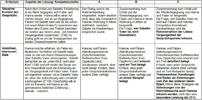 Tabelle Kompetenzraster