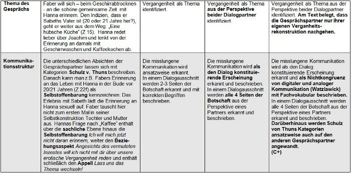 Tabelle Kompetenzraster