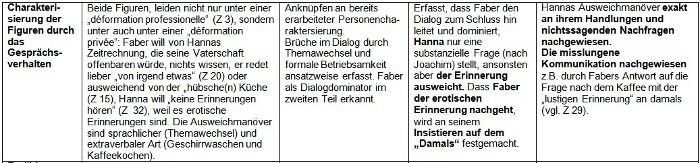 Tabelle Kompetenzraster