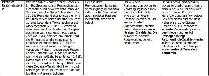 Tabelle Kompetenzraster