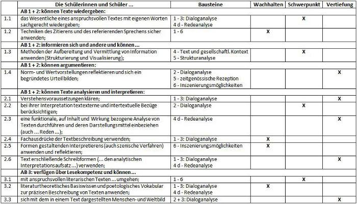 Kompetenzplan zu Dantons Tod