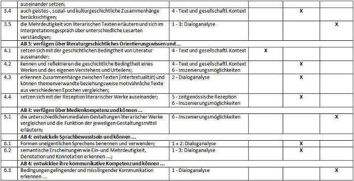 Kompetenzplan zu Dantons Tod