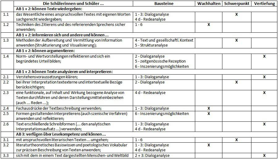 Kompetenzplan zu Dantons Tod