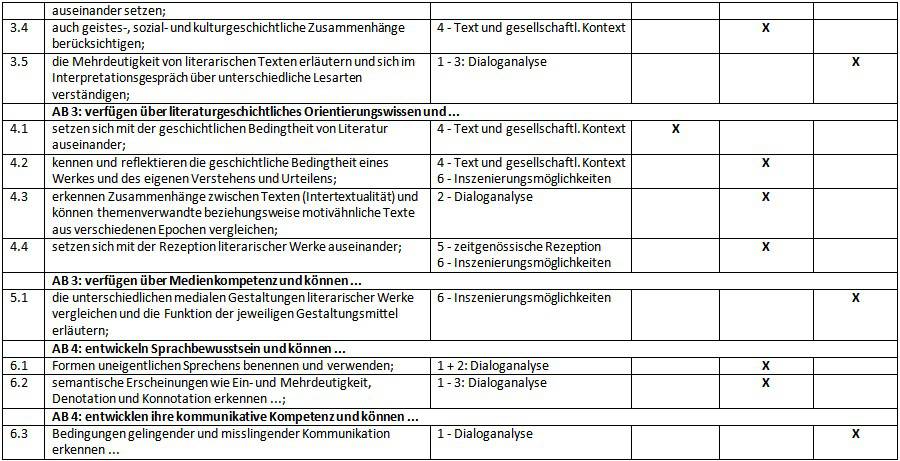 Kompetenzplan zu Dantons Tod