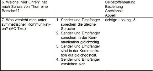 Tabelle Diagnose: Frangen, Antworten, Lösungen
