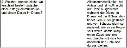 Tabelle Diagnose: Frangen, Antworten, Lösungen