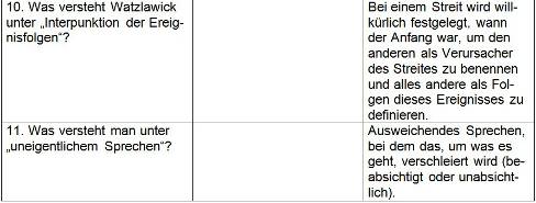 Tabelle Diagnose: Frangen, Antworten, Lösungen