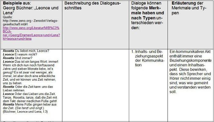 Tabelle Lernstationen zu Leonce und Lena 