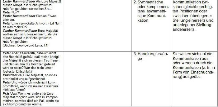 Tabelle Lernstationen zu Leonce und Lena