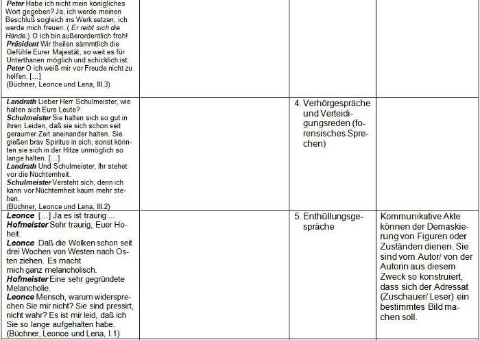 Tabelle Lernstationen zu Leonce und Lena