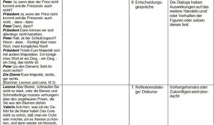 Tabelle Lernstationen zu Leonce und Lena