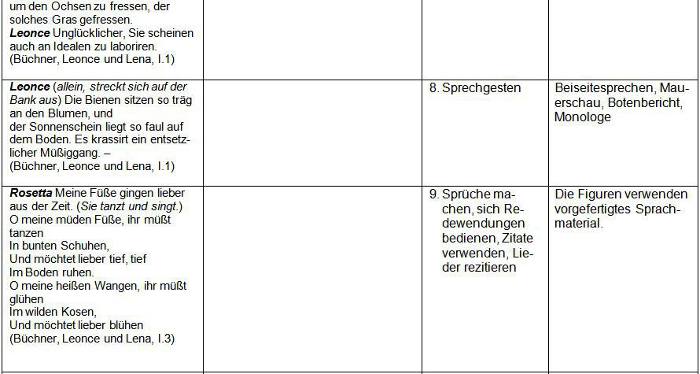 Tabelle Lernstationen zu Leonce und Lena