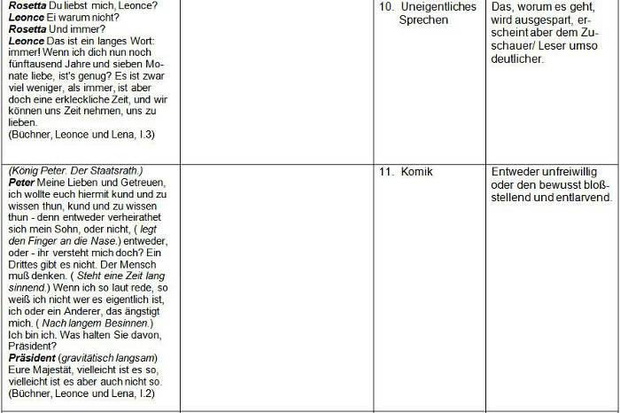 Tabelle Lernstationen zu Leonce und Lena