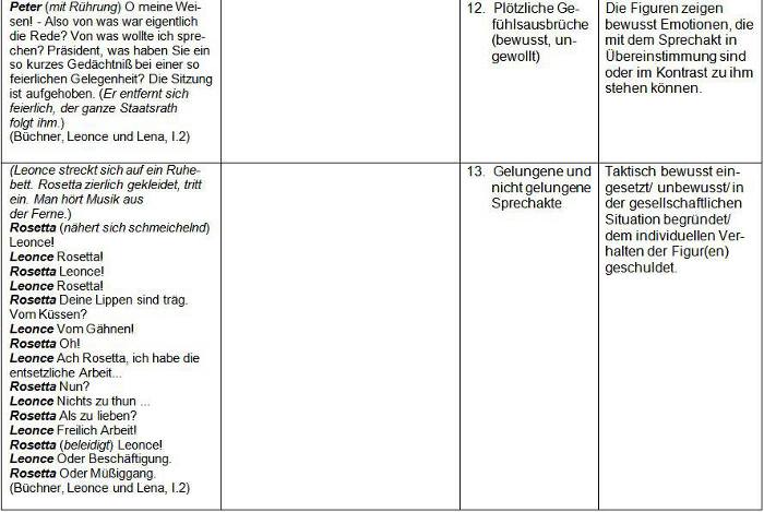 Tabelle Lernstationen zu Leonce und Lena