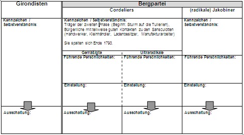 Tabelle1: Historischer Hintergrund