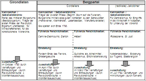 Tabelle2: Historischer Hintergrund