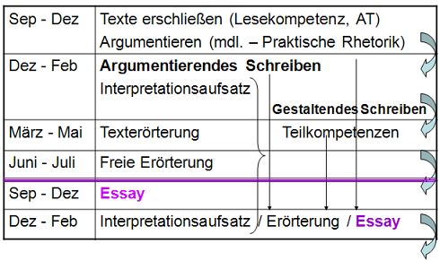 Übersicht der Zwei-Jahresplanung