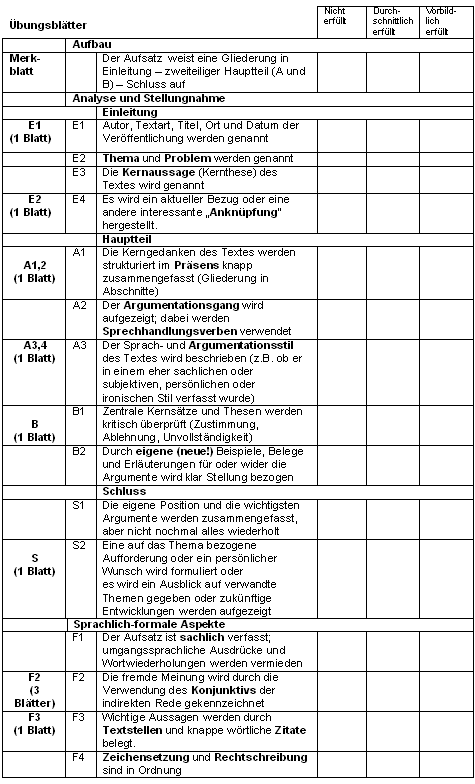 Diagnosebogen für Texterörterung